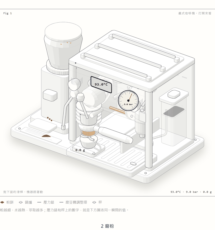 第 2 步磨粉：磨豆機調整環與落粉