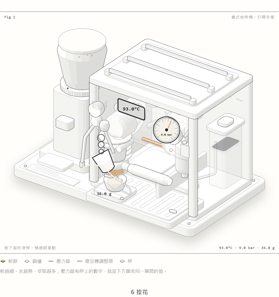 第 6 步拉花：牛奶壺目前還是平面線稿